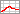 See all listening figures